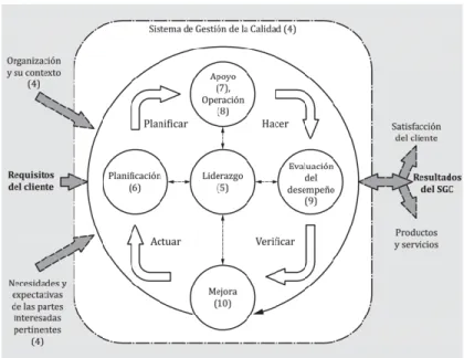 Figura 2.  Circulo de  Deming             Fuente: E. Deming 
