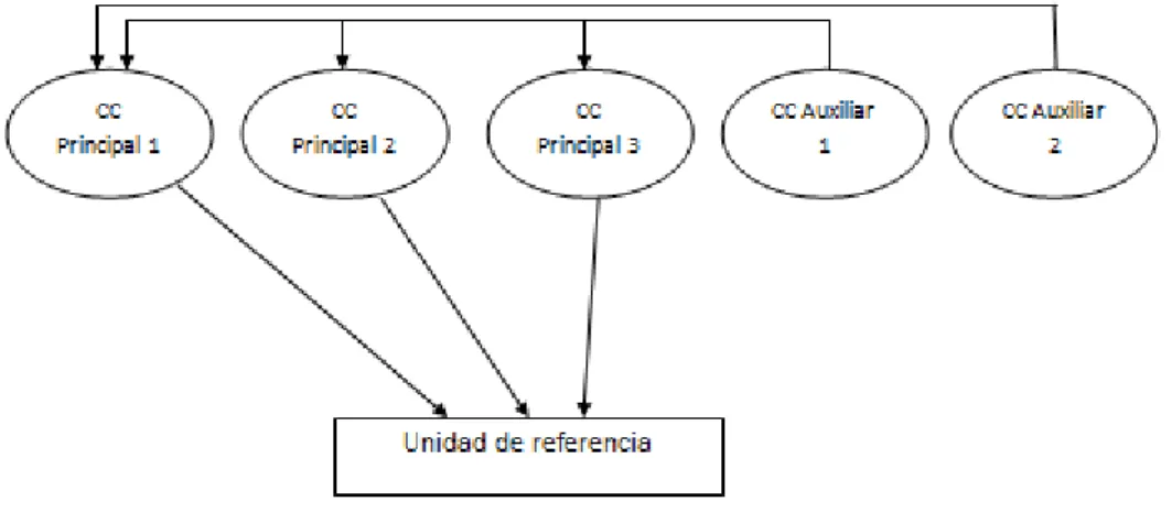 Figura 4.4: Imputación directa 