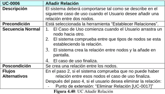 Figura 4.40: UC Añadir Relación 