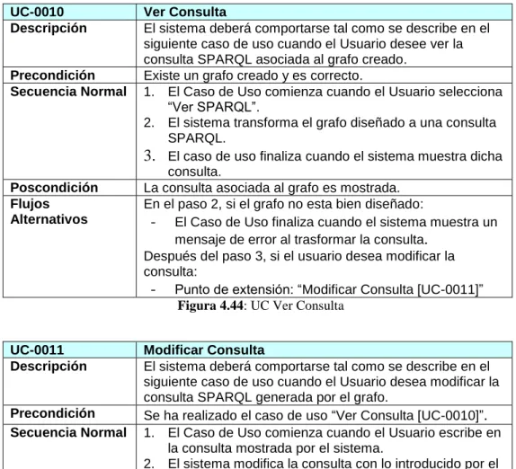 Figura 4.44: UC Ver Consulta     