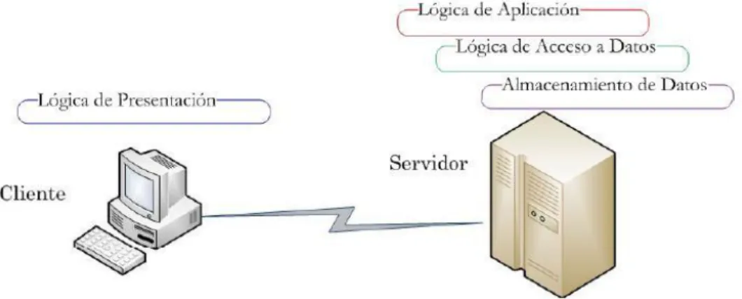 Figura 4.58: Cliente Delgado 