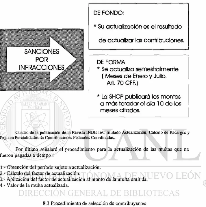 Cuadro de la publicación de la Revista INDETEC titulado Actualización, Cálculo de Recargos y  Pago en Parcialidades de Contribuciones Federales Coordinadas