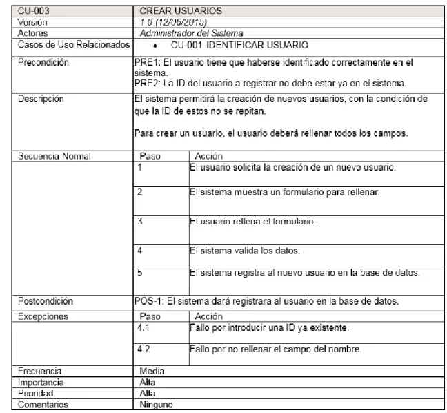 Tabla 20: CU-003 Crear usuarios 