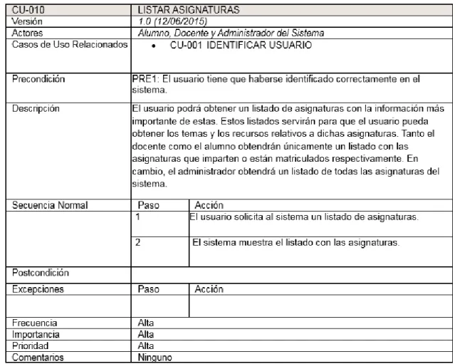 Tabla 27: CU-010 Listar asignaturas 