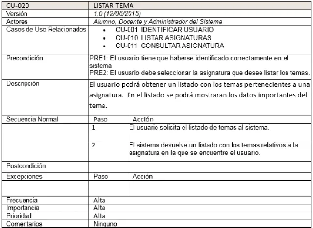 Tabla 37: CU-020 Listar tema 
