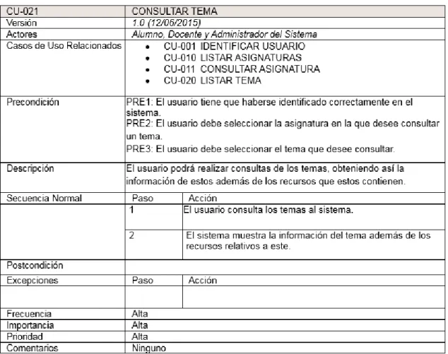Tabla 38: CU-021 Consultar Tema 