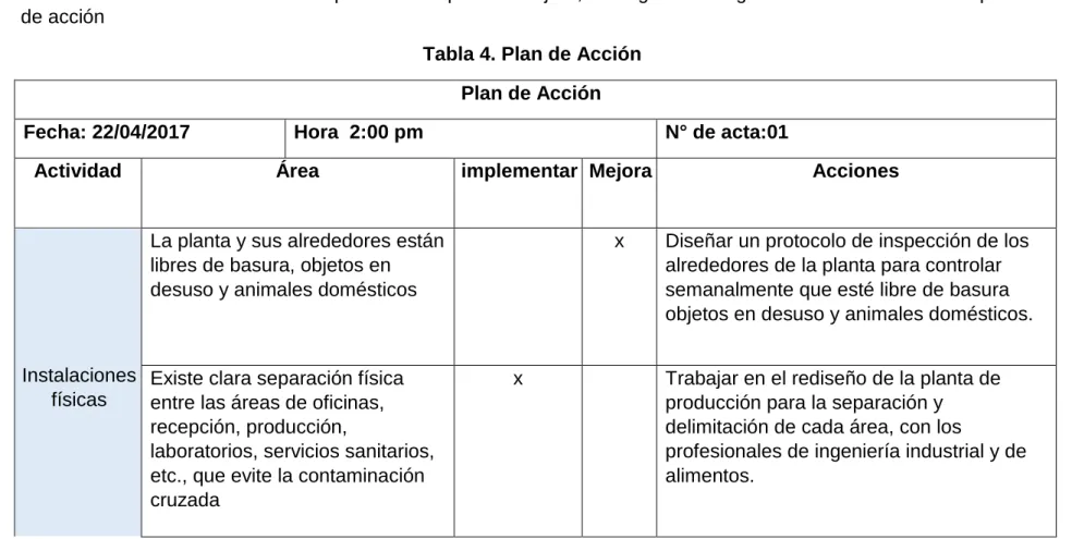 Tabla 4. Plan de Acción  Plan de Acción   