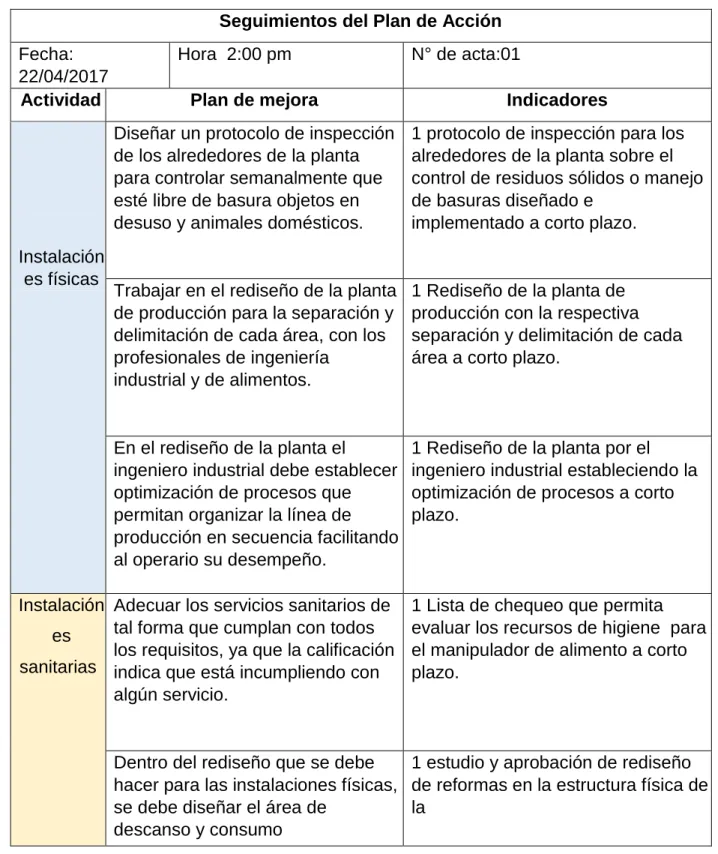 Tabla 5. Seguimiento Plan de Acción  Seguimientos del Plan de Acción   Fecha: 