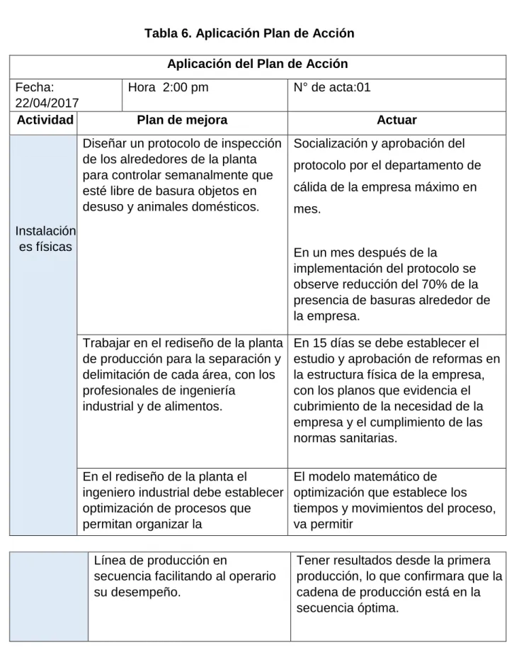 Tabla 6. Aplicación Plan de Acción  Aplicación del Plan de Acción   Fecha: 