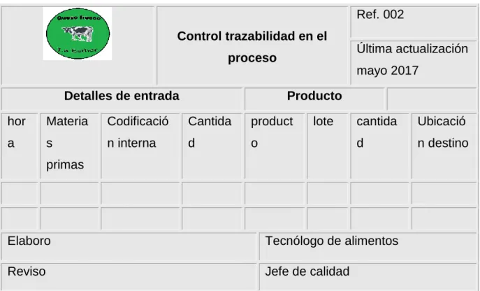 Tabla 3  Control trazabilidad en el proceso 