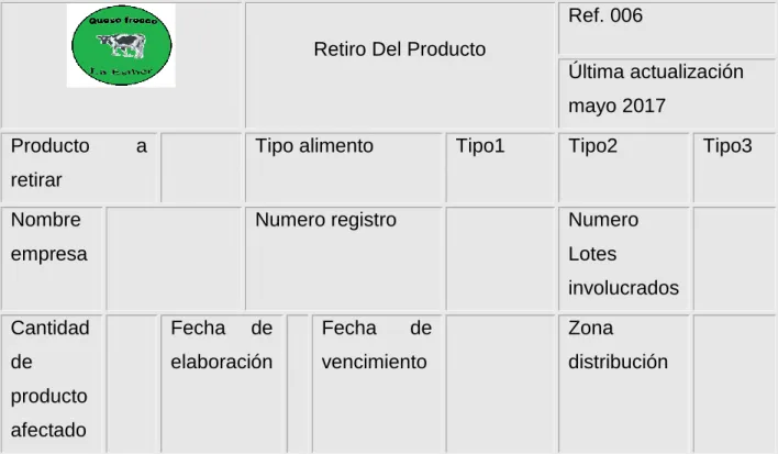 Tabla 5: Retiro del producto 