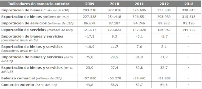 Gráfico 4.2. Saldo Balanza por cuenta corriente española periodo 1960-2011 