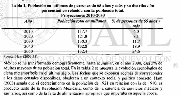 Tabla 1. Población en millones de personas de 65 años y más y su distribución  porcentual en relación con la población total