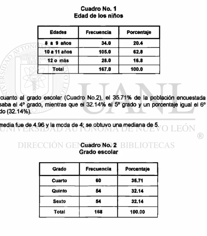 Cuadro No. 1  Edad de los niños 