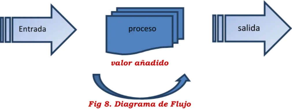 Fig 8. Diagrama de Flujo 