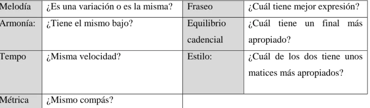 Tabla 2. Ítems de Gordon’s Aptitude Profile. 