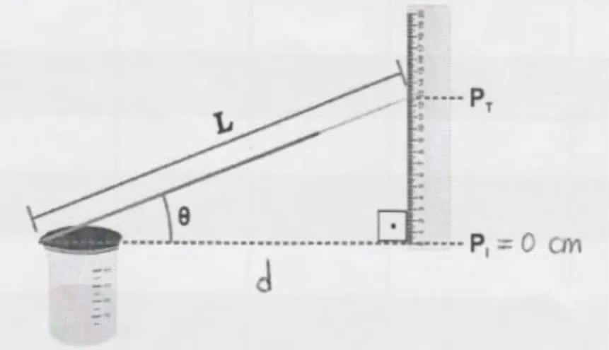 Figura 5.1: Medición del ángulo de elevación de una superficie 