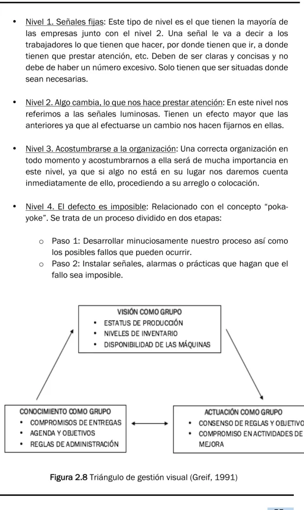 Figura 2.8  Triángulo de gestión visual (Greif, 1991) 