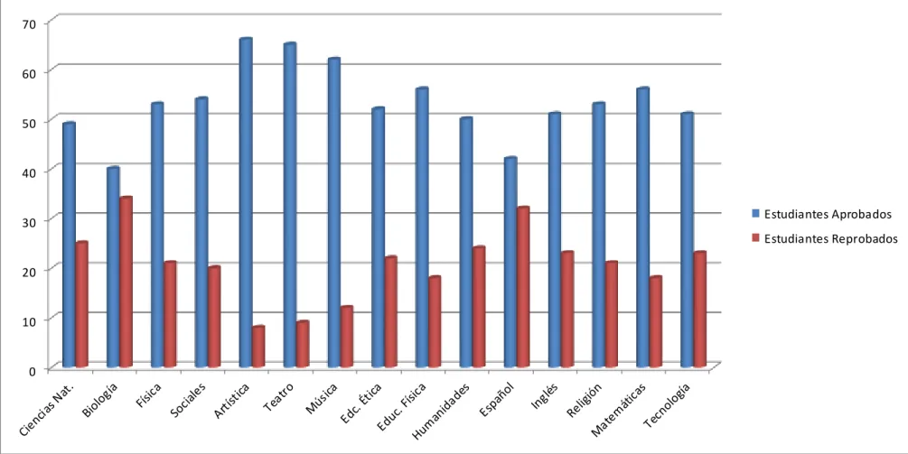 Cuadro Comparativo: Resultados Académicos 2012-2014 