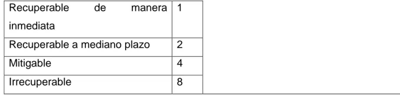 TABLA  2  Tomada  de  GUIA  METODOLOGICA  PARA  LA  EVALUACIÓN  DE 