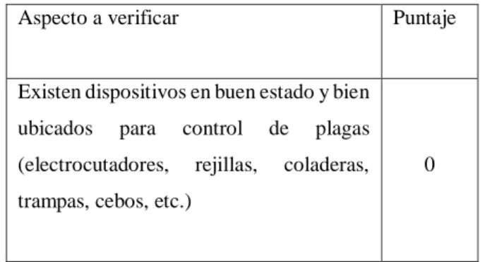 Tabla 8  Control de plagas 