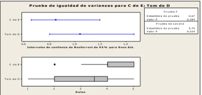 Table 4: Multi-collinearity Test verified by VIFs  a.  Dependent  variable: Code of Ethics 