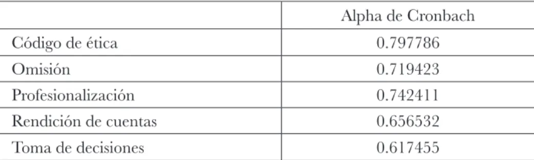 Tabla  ii . 