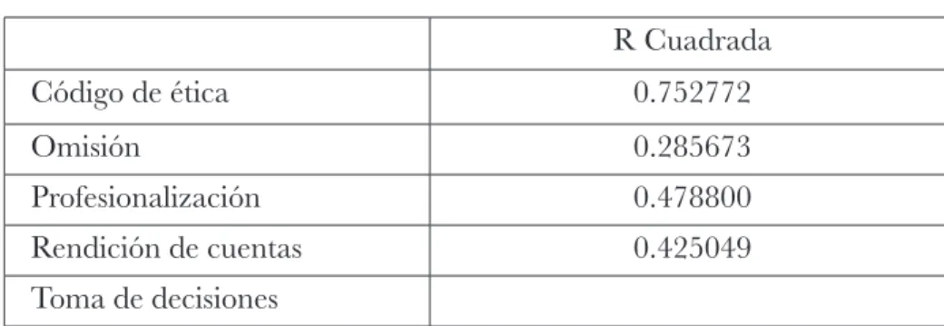 Tabla  iii . 