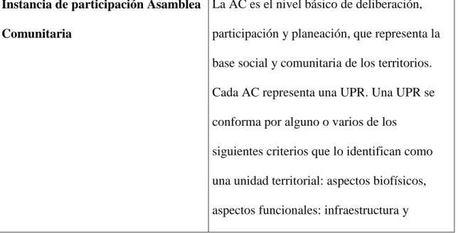 Tabla 3. Instancias de participación 