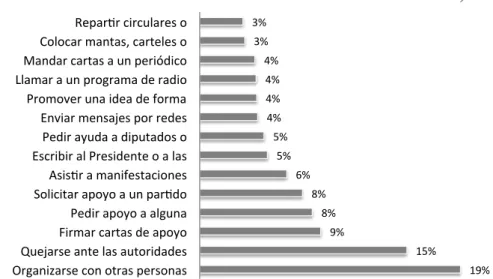 Gráfico 2