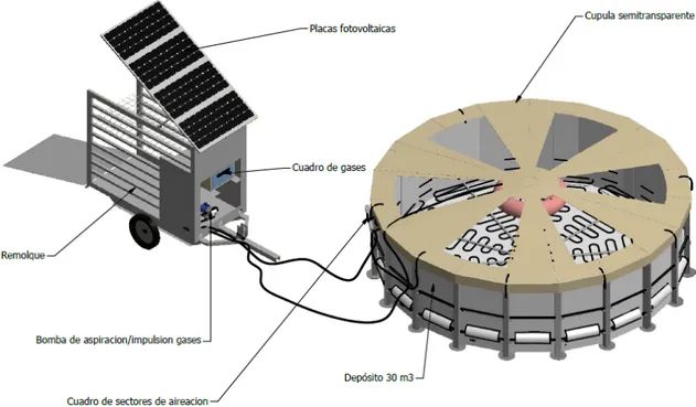 Figura I.29. Infografía desarrollada en el diseño del módulo de producción de biomejorador con Autodesk 