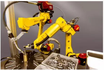 Figura 24. Multi Group Motion FANUC. 