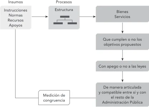 Cuadro 1.  Componentes del Sistema Social