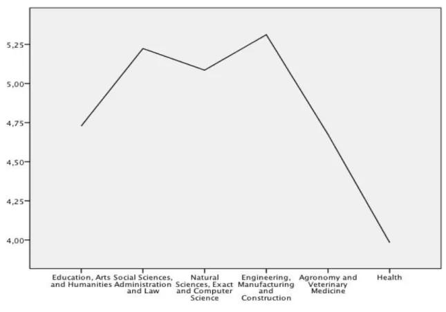 Fig. 7 Policy knowledge