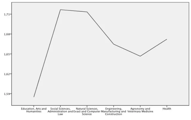 Fig. 8 Civic Participation