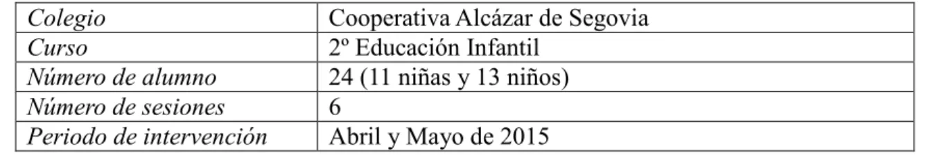 Tabla 2: Resumen del contexto 