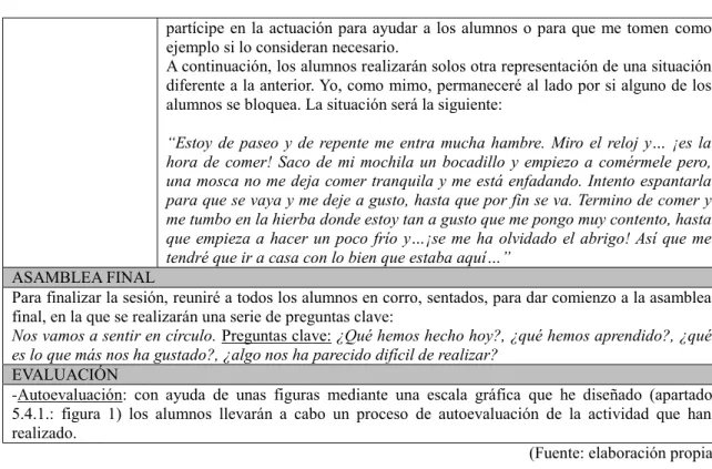 Tabla 3.5: Plan de la sesión 5 
