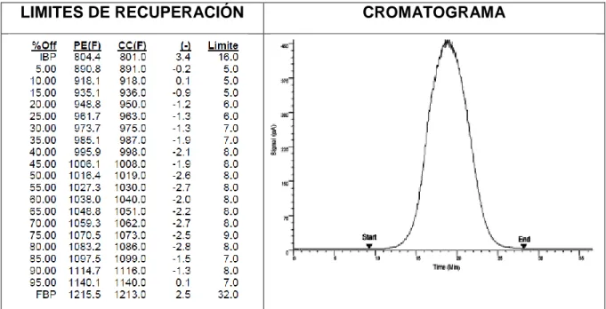 Figura 16. Cromatograma típico del gasóleo de referencia según ASTM  D7169 