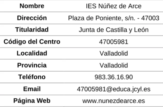 Tabla 2.1: Datos de identificación del IES Núñez de Arce 
