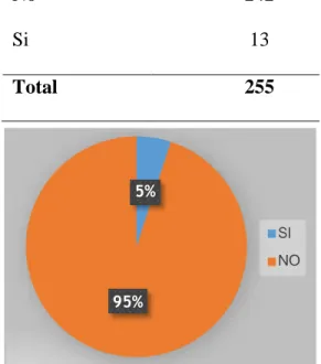 Tabla 9. Algún miembro de la familia sufre discapacidad 