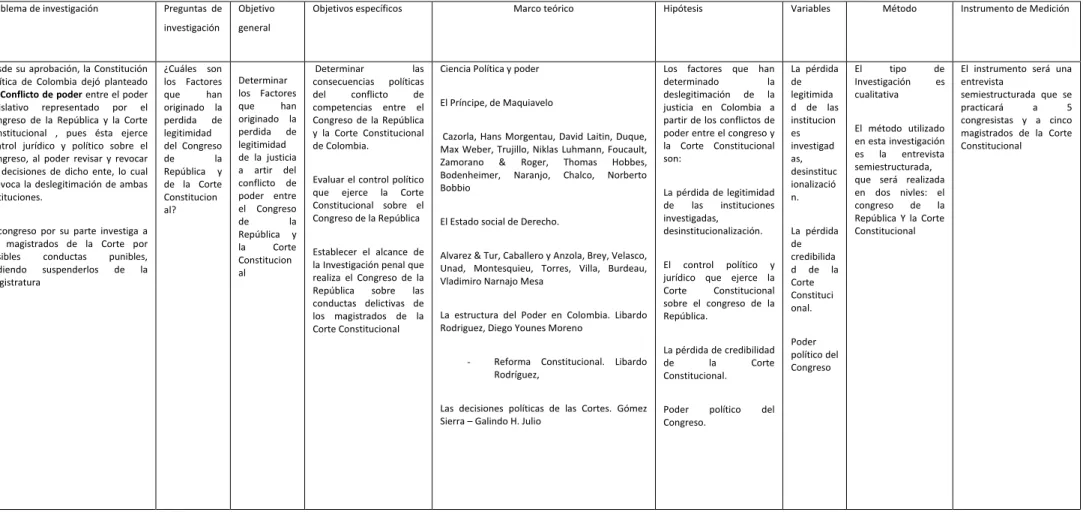 Tabla 1 Matriz de congruencia        