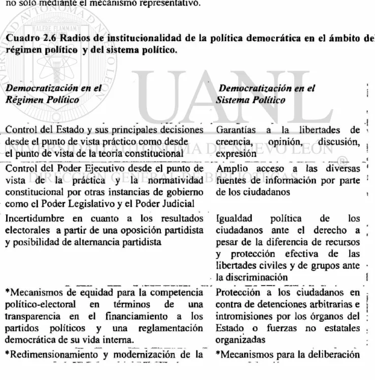 Cuadro 2.6 Radios de institucionalidad de la política democrática en el ámbito del  régimen político y del sistema político