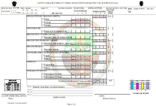 Figura 6. Informe final 2 de calificaciones año 2016 