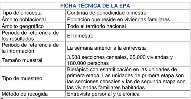 Tabla 1.- Ficha técnica de la EPA 