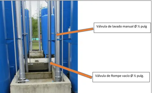 Figura 6 válvulas de control 