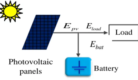 Fig. 3 Sizing Algorithm 2 