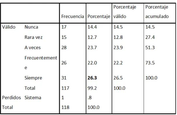 Tabla 12 Ítem 24 