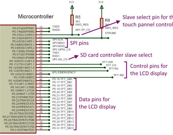 Figure 2.7: Pins related to the TFT shield