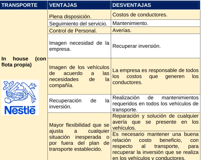 TABLA 1. VENTAJAS Y DESVENTAJAS 