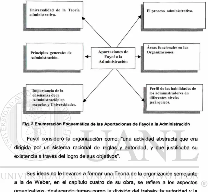 Fig. 2 Enumeración Esquemática de las Aportaciones de Fayol a la Administración 